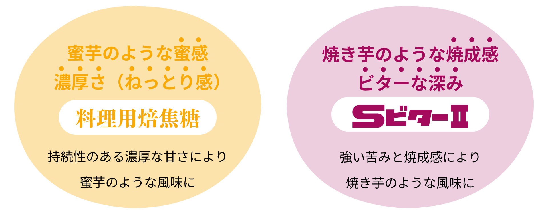 料理用焙焦糖で蜜芋風・SビターⅡで焼き芋風